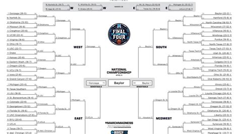 mens ncaa basketball scores|ncaa men's tournament scores today.